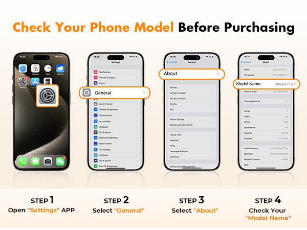 Step-by-step phone settings navigation guide showing four iPhone screens with arrows indicating menu selections for device compatibility check.