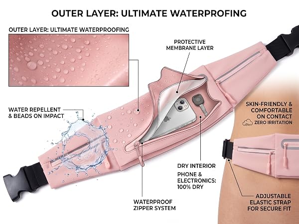 DUAL-LAYER WATERPROOF