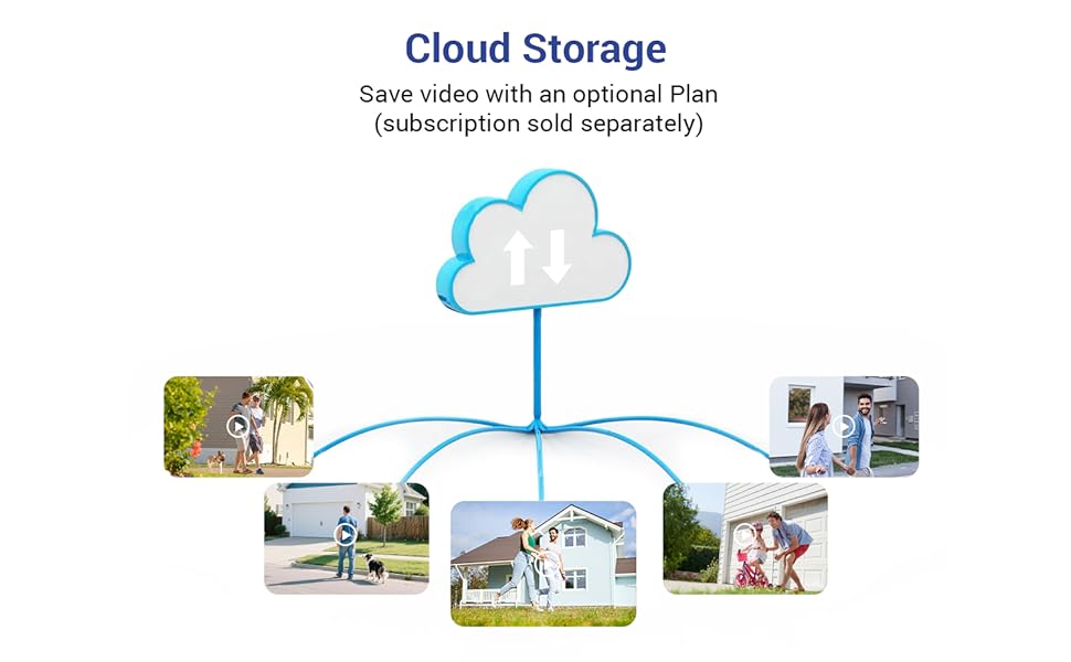 Cloud Storage