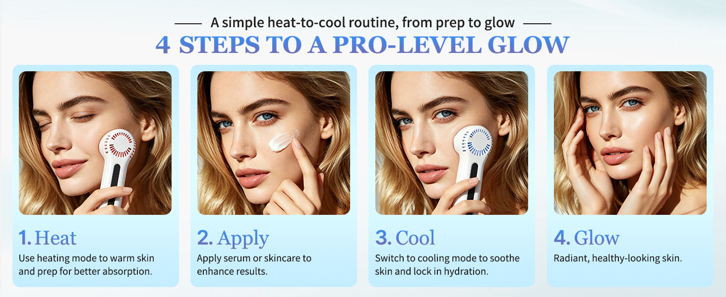 Four-step guide for facial device: heat, apply, cool, glow.