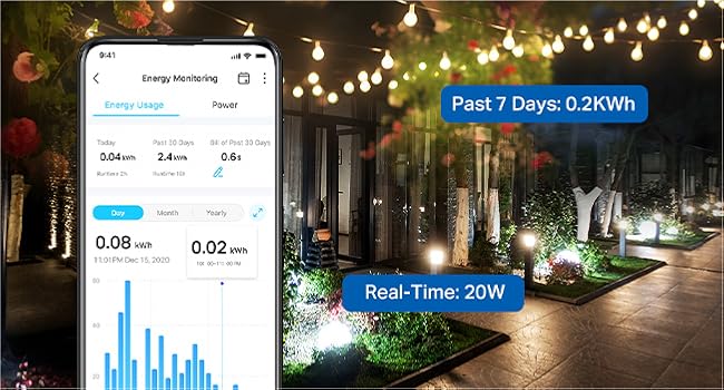 Energy Monitoring