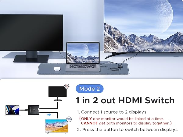 Mode two 1 in 1 out HDMI Switch