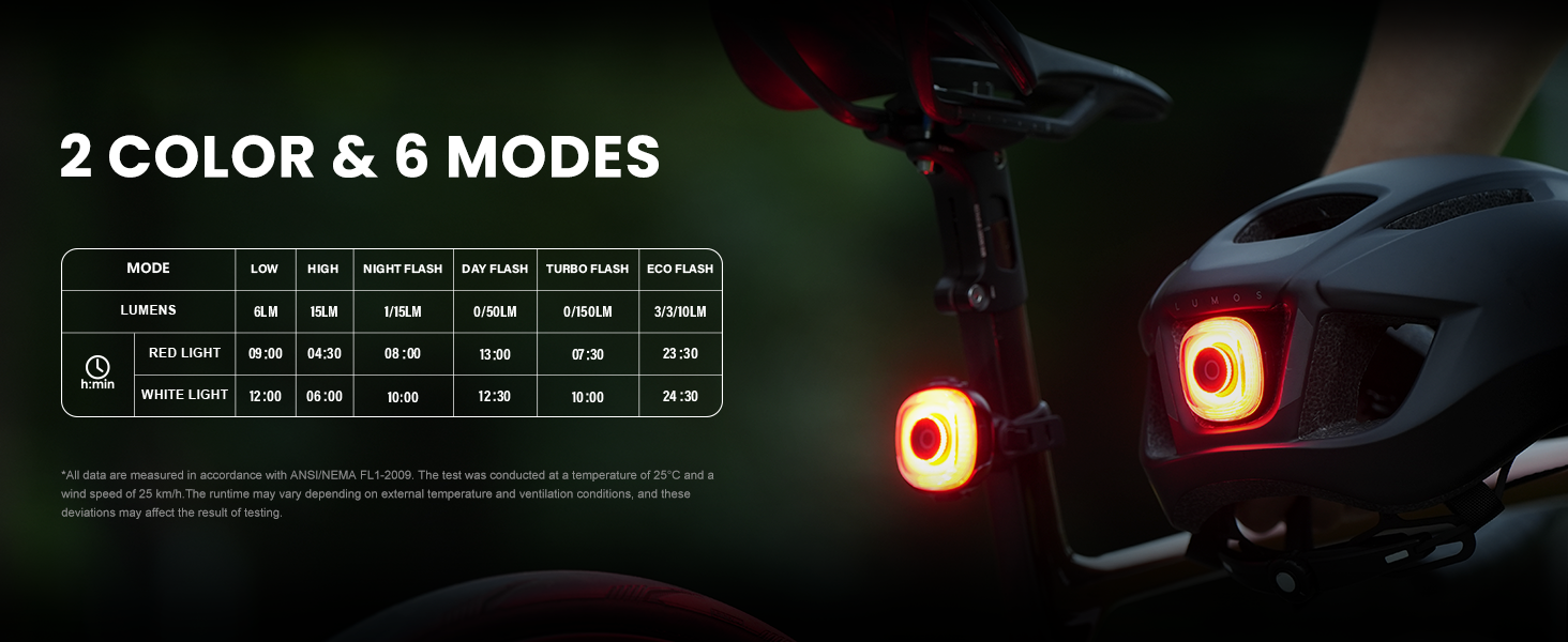 large led bike tail light