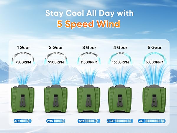 portable fan
