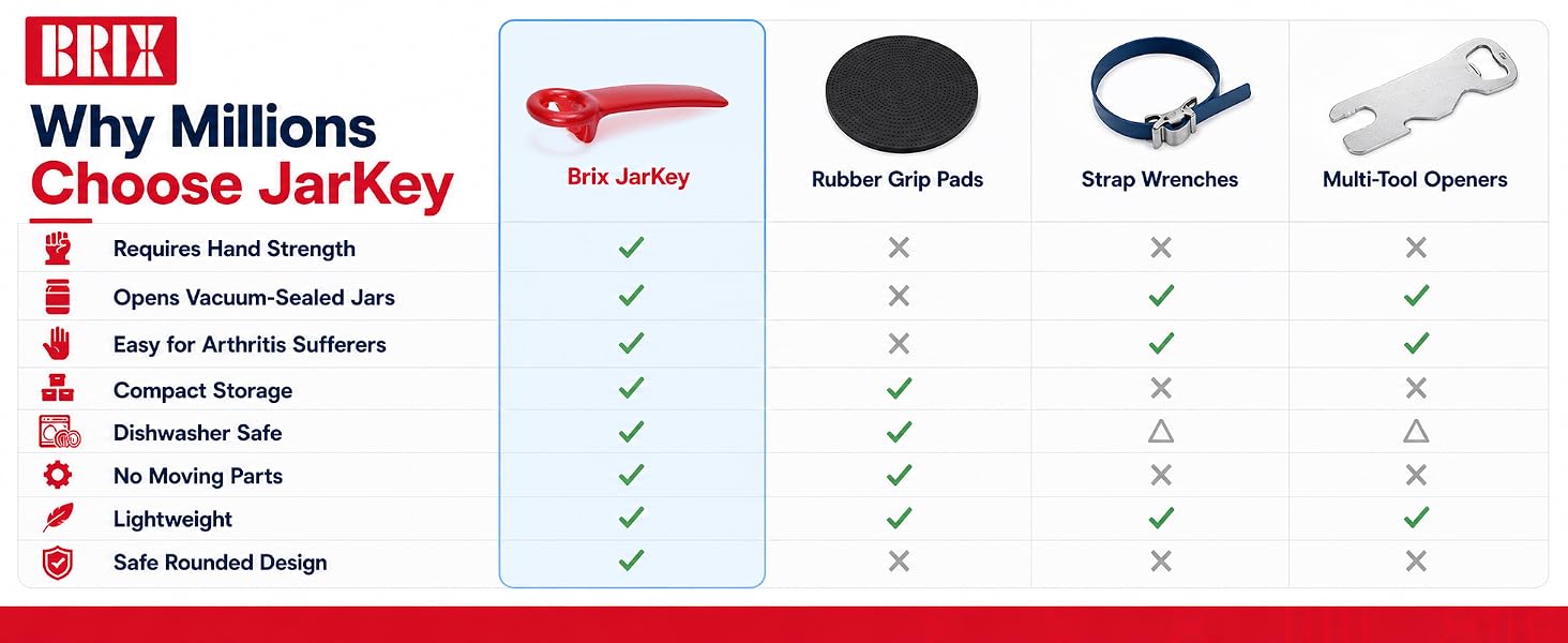 Brix Original Easy Jar Key Opener