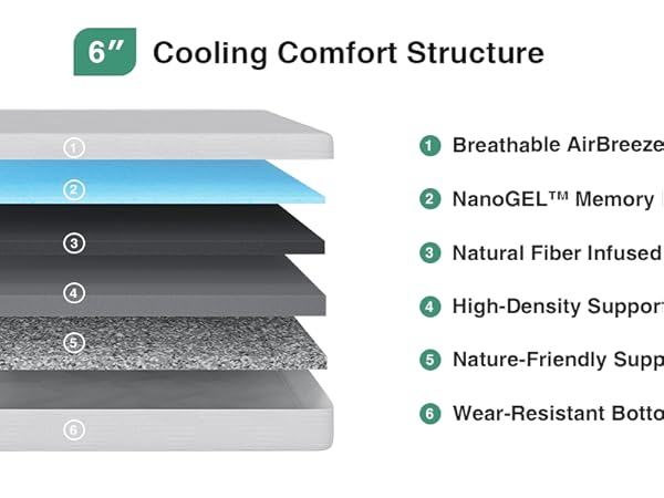 cool gel mattress