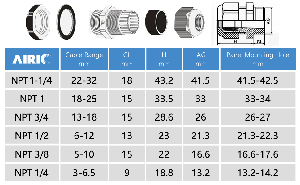 Waterproof IP68 cable glands