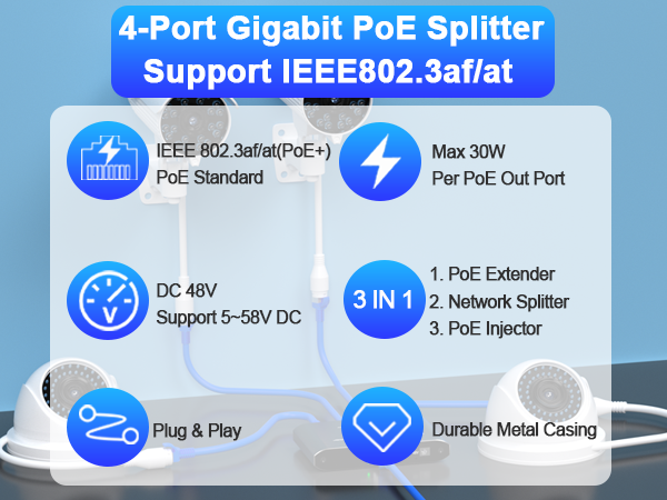 PoE Switch 1 in 4 Out
