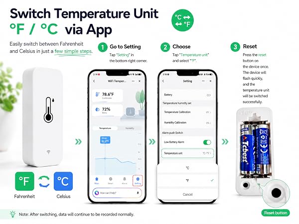 room temperature monitor