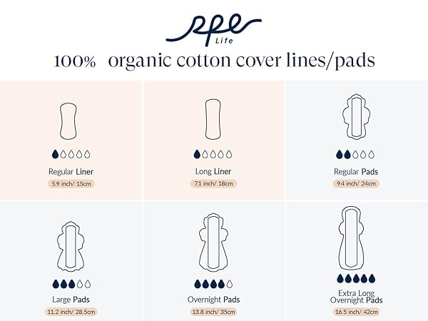 Organic cotton liners and pads comparison chart showing lengths and absorbency levels