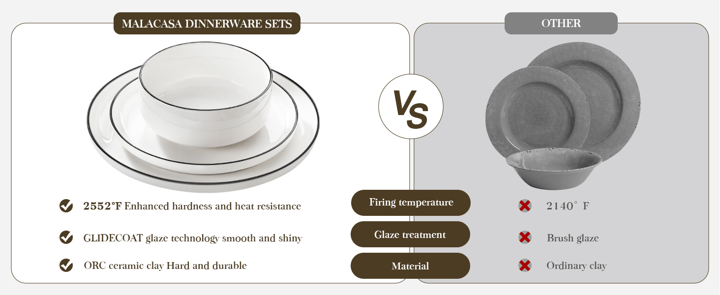 dish set