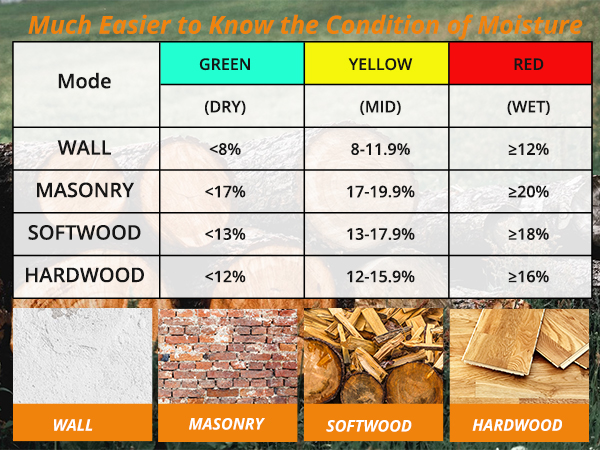 moisture meter for house