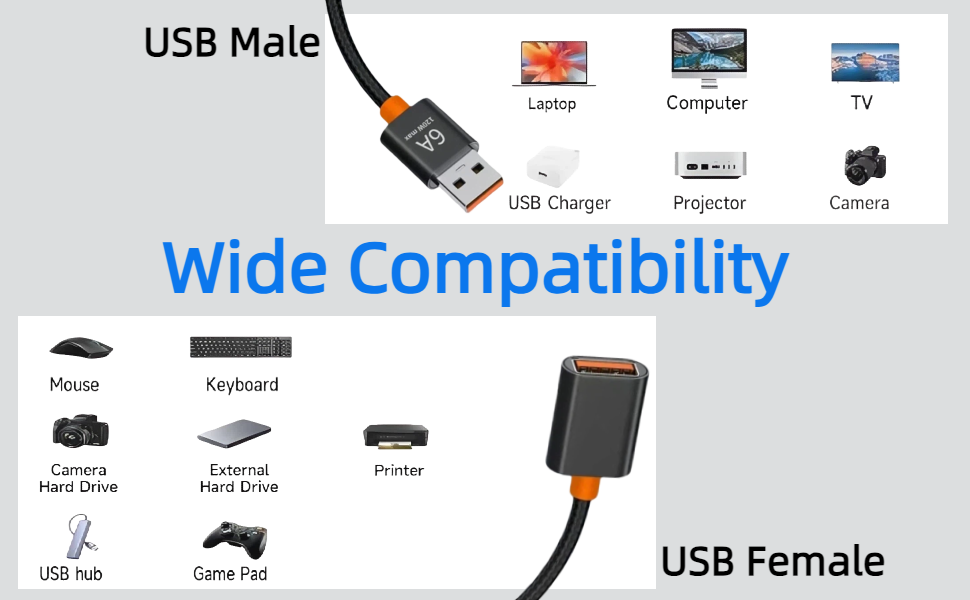 usb a to usb c extension cable