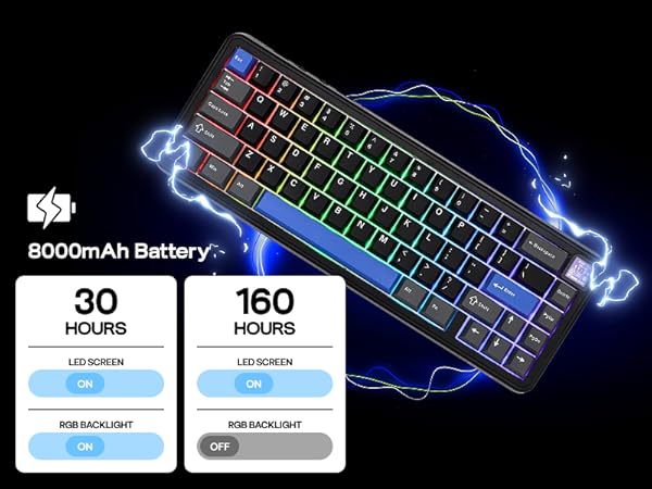Gaming keyboard with RGB backlight. Text shows '50 HOURS' and '160 HOURS' with battery indicators. Text reads '8000mAh Battery'.