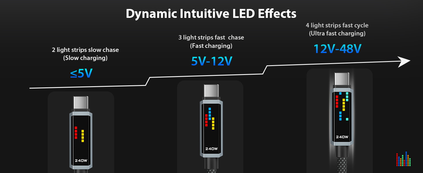 240W usb c to usb c cable with LED light