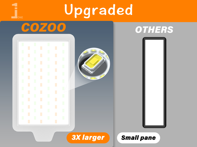 Upgraded User Experience by COZOO