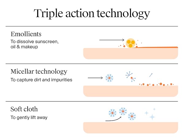 triple action technology emollients michellar soft cloth