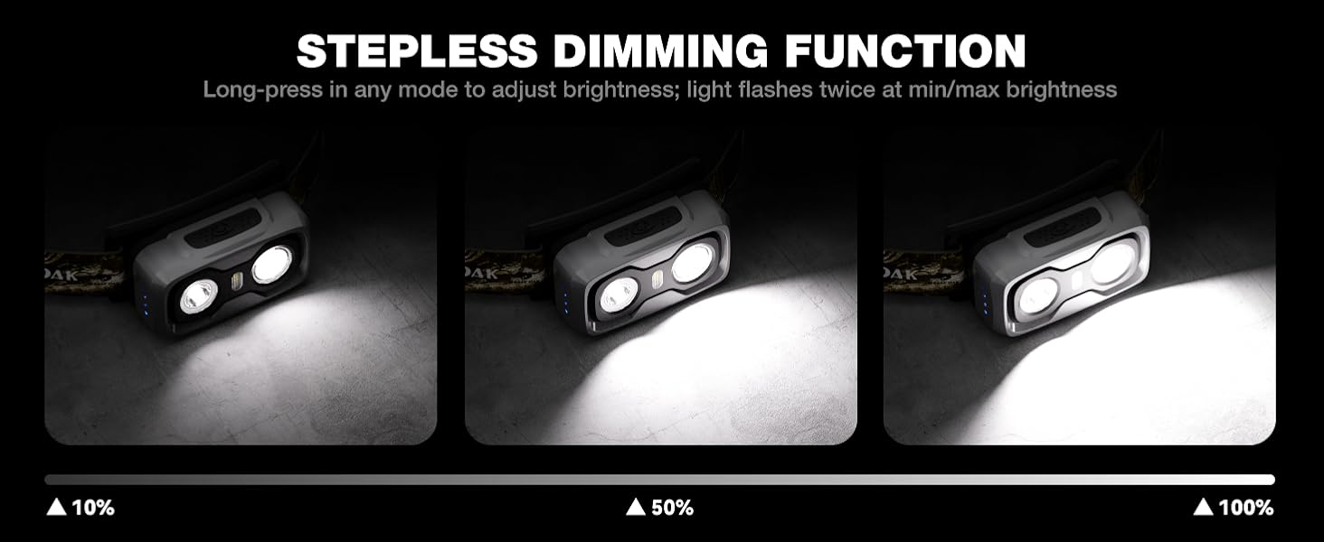 Long-press in any mode to adjust brightness; light flashes twice at min/max brightness