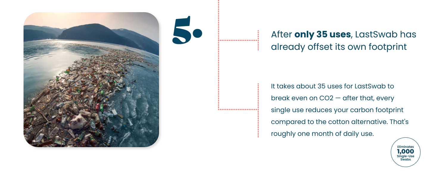 LastSwab offsets its footprint after 35 uses