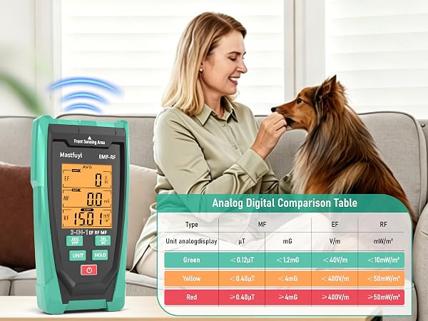 EMF Data