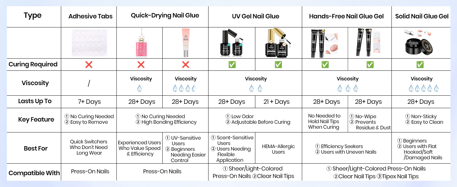 Gel Nail Tips