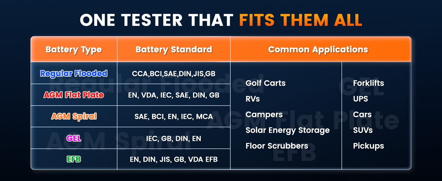 battery tester 12v automotive