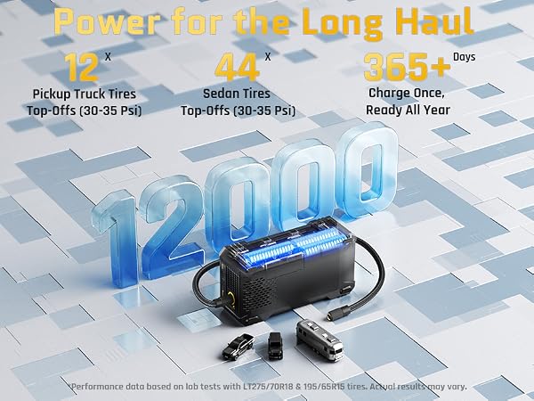 12000mAh Battery and Powerful Tire Inflator