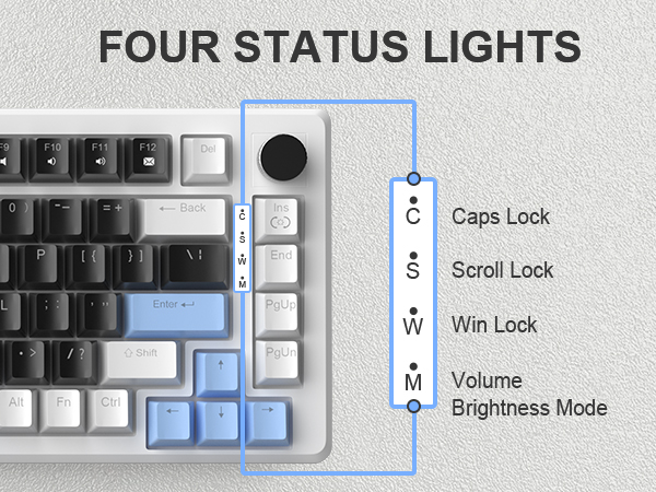 Four Practical Indicators