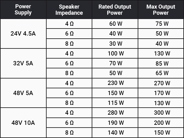 Passive Speaker Amp