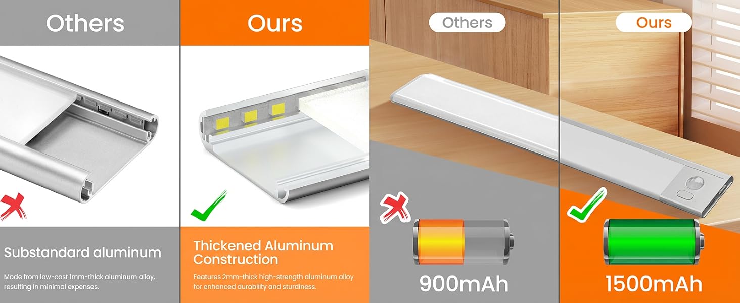 Aluminum material & high-capacity battery 3000MAH