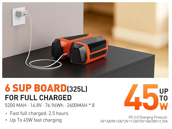 Text reads '6 SUP BOARD (325L)', 'FOR FULL CHARGED', 'SIGN (m) Hd 1h', 'CHARGE (') '8'', 'Fast full charge: 2.5 hours', 'Up to 2-3h playing time', '45 UP TO'. Orange and black portable power station with charging cable on black desk in home setting.