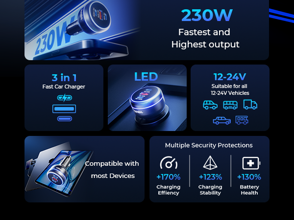 230W fast car charger