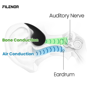 Bone Conduction Headphones