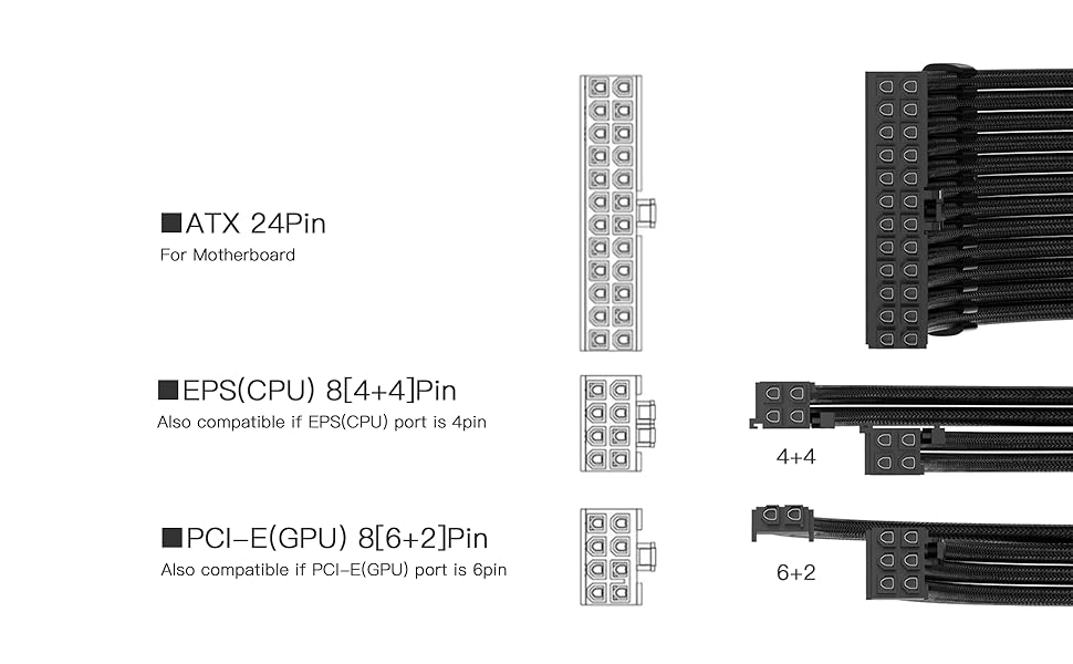 FormulaMod Sleeve PSU Extension Cable Kit