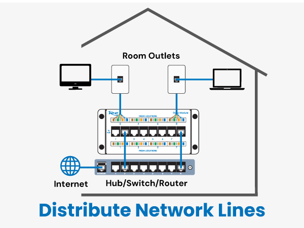 A+_Residential_Distribution_Module_7M