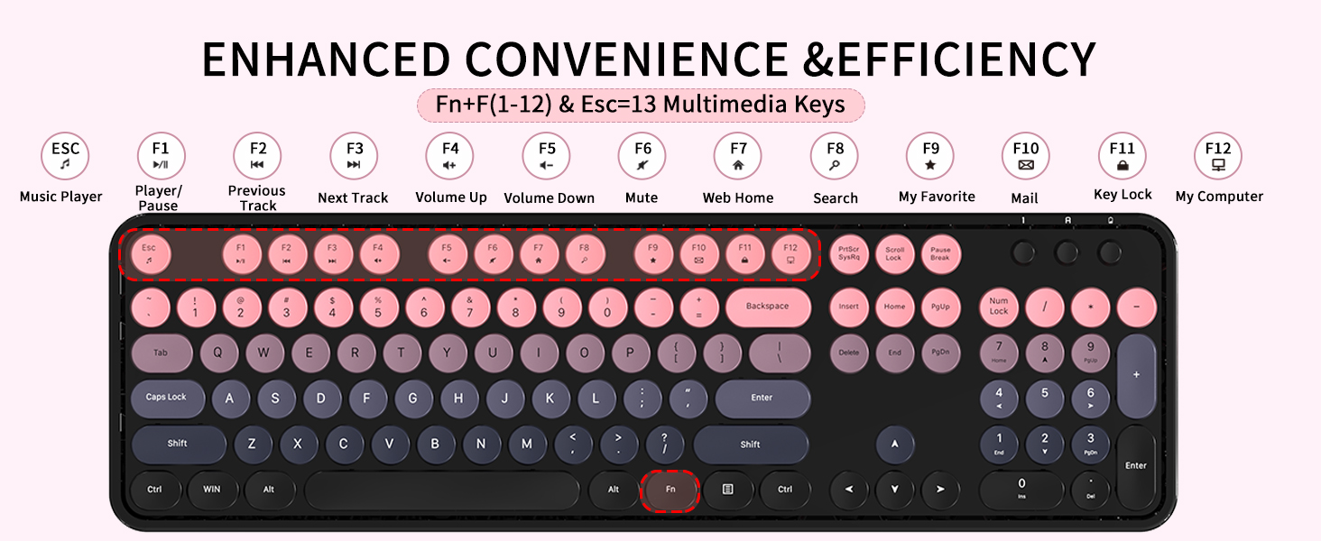 Wireless Keyboard and Mouse