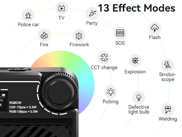 13 Effect Modes