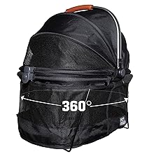 360