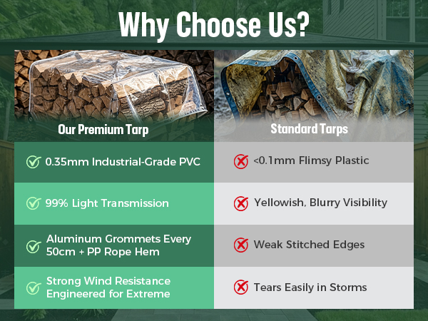 Heavy Duty Clear Tarp Waterproof