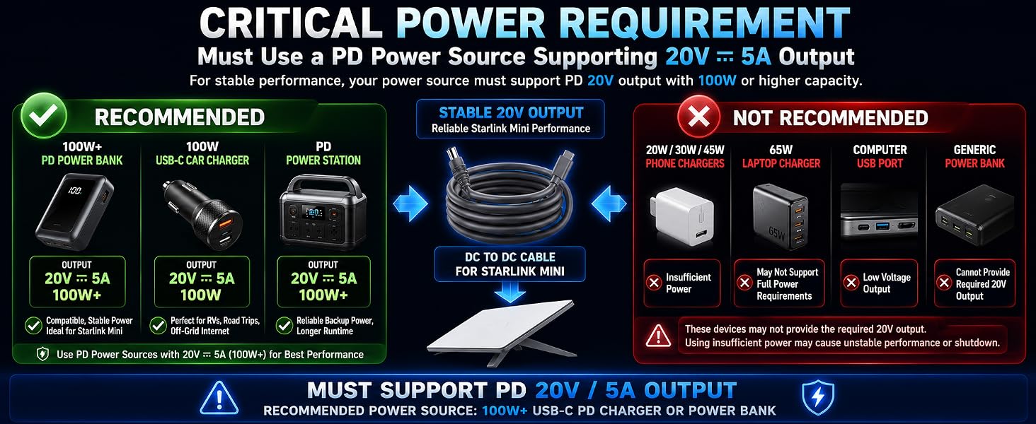 Requires 100W 20V 5A PD power bank portable generator fast charger source
