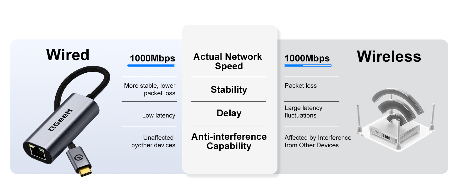 USB C to Ethernet