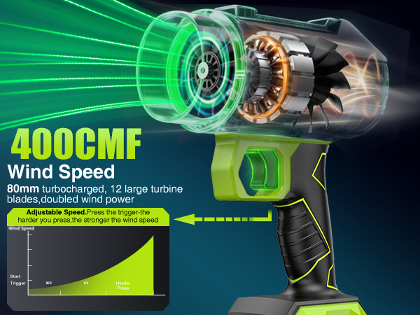 leaf blower