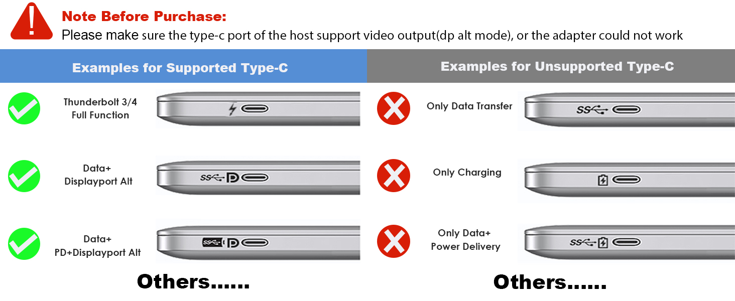 Tips USB C of laptop with video output and charging
