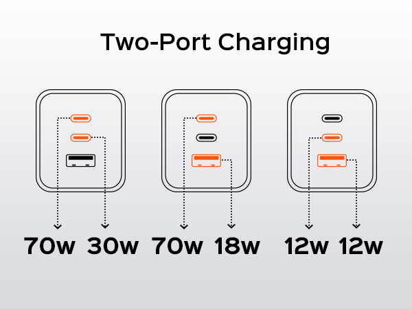 two-port charging