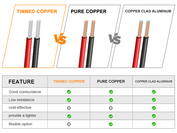 Low Voltage Electrical wire