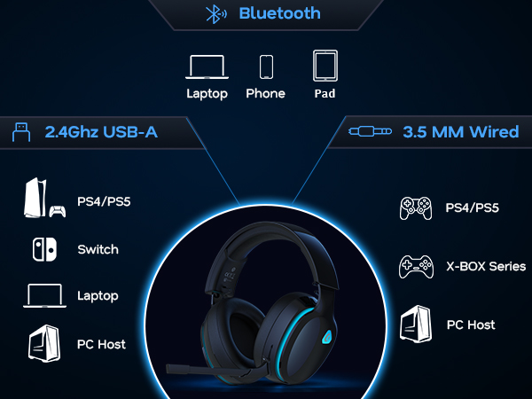 3-IN-1 Headset, Widely Compatibility