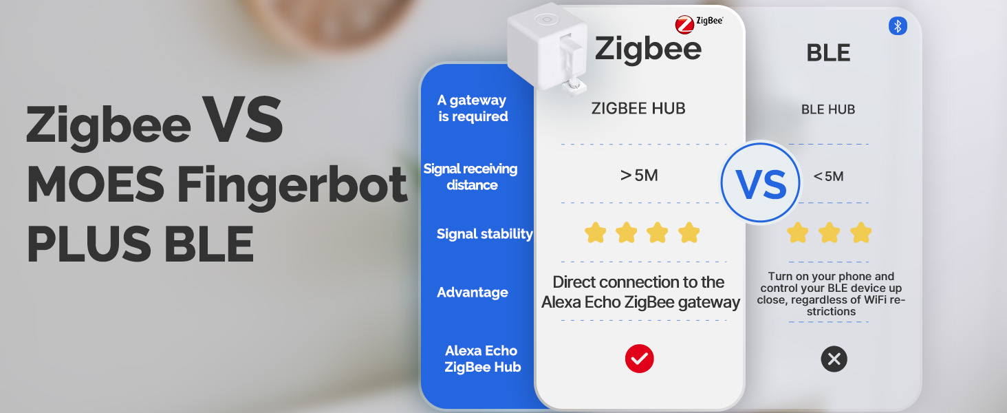 fingerbot switch zigbee