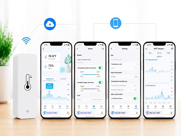 indoor humidity sensor