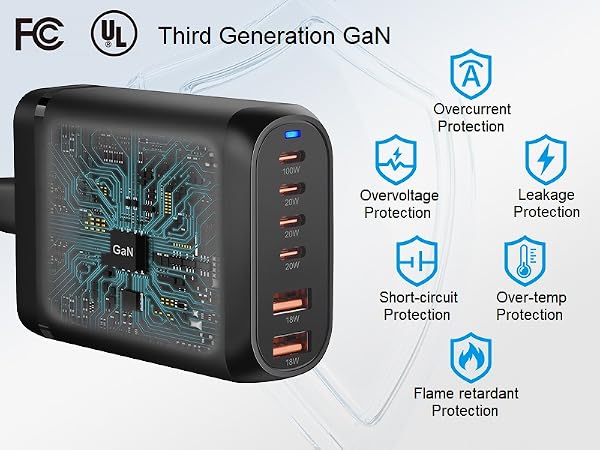 GAN