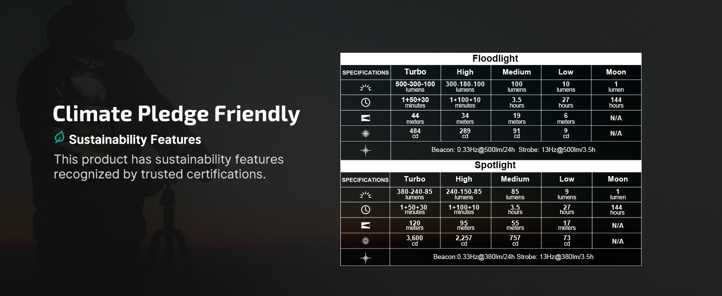 Specifications